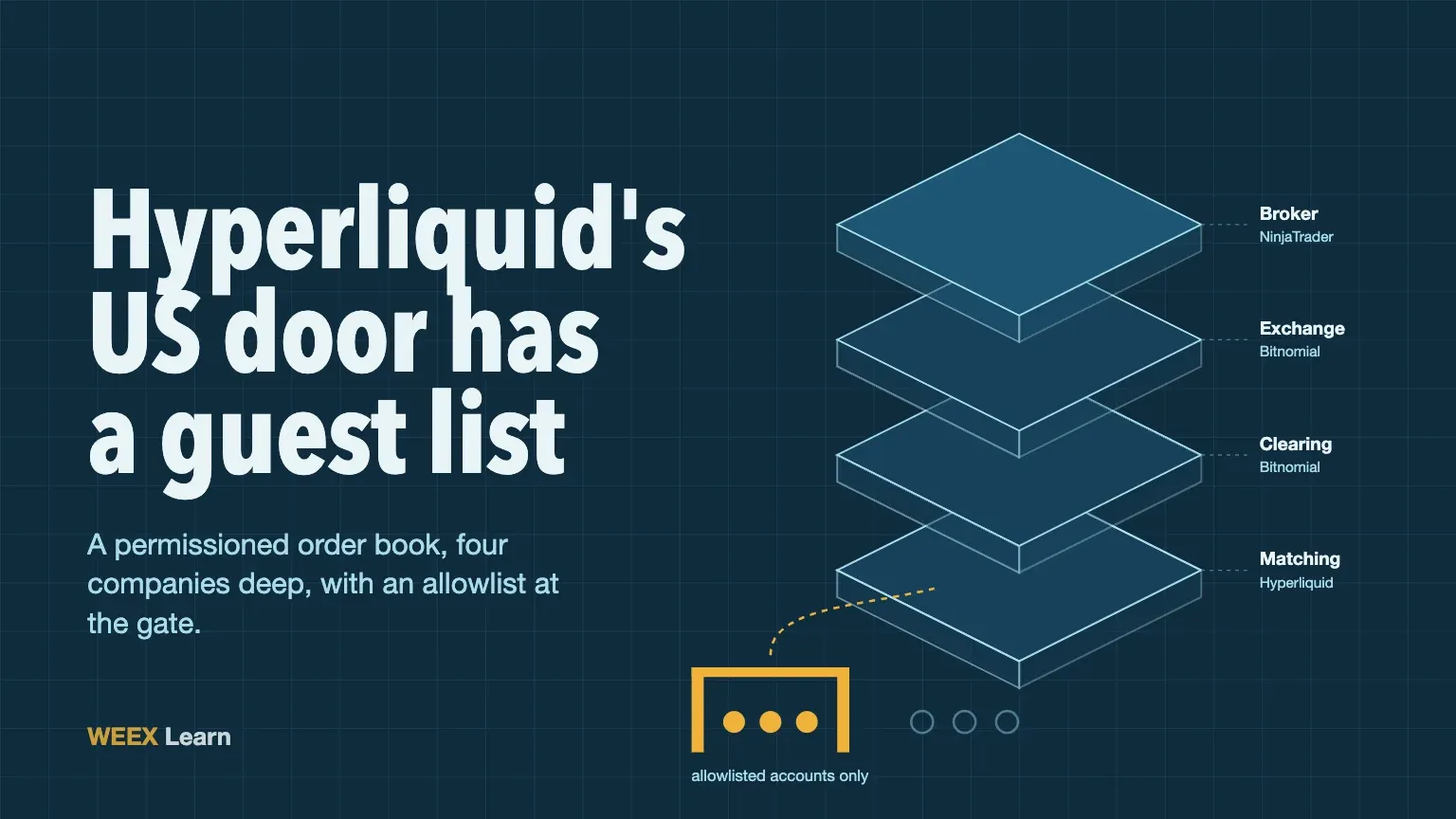 Выход Hyperliquid на рынок США: что на самом деле предусматривает план Payward от Kraken